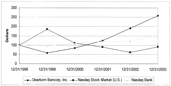 (PERFORMANCE GRAPH)